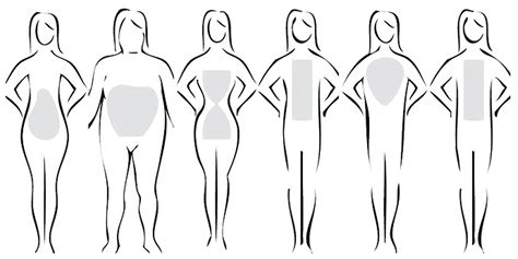 Schema delle forme del corpo e abiti consigliati
