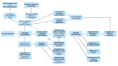 Schema del processo di reverse engineering
