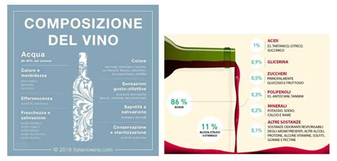 Composizione di elementi: vino, grembiule, mappa, smartphone con gioco
