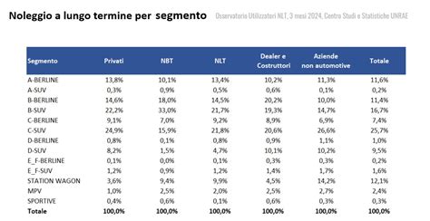 Statistiche preferenze auto matrimonio Catanzaro