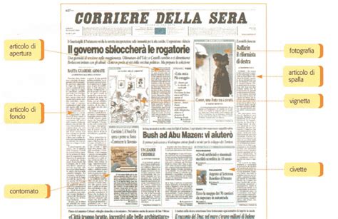 Esempio di pagina di un giornale del matrimonio con interviste agli sposi