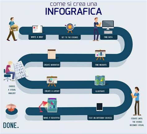 Infografica con idee di contenuti per un giornale del matrimonio
