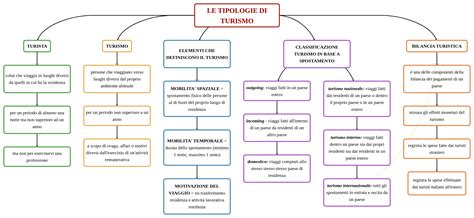 Mappa concettuale che illustra le diverse tipologie di giuramenti e i loro elementi