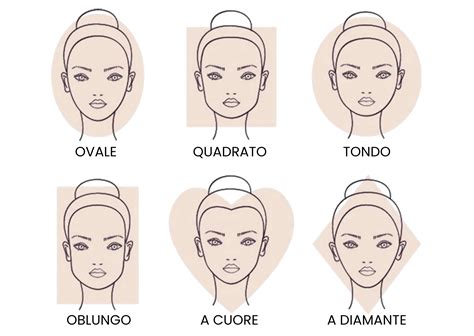 Schema che illustra come diverse acconciature valorizzano diverse forme del viso