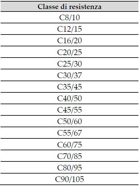 tabella con le classi di compressione e le relative indicazioni