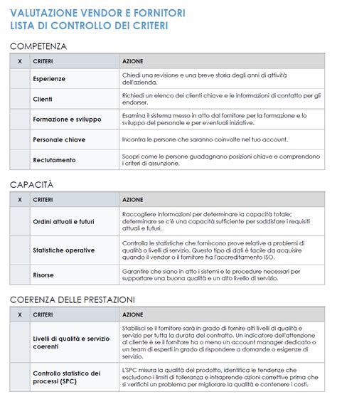 Infografica: Criteri di scelta dei fornitori per wedding planner
