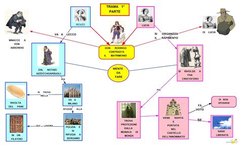 Mappa del percorso di Lucia nei Promessi Sposi