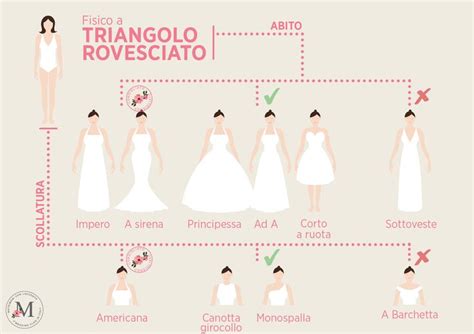 sposa fisico triangolo invertito