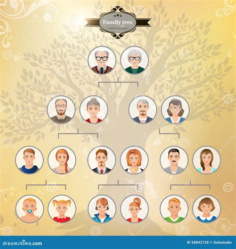 Albero genealogico stilizzato con focus sulla famiglia Porro-Galimberti