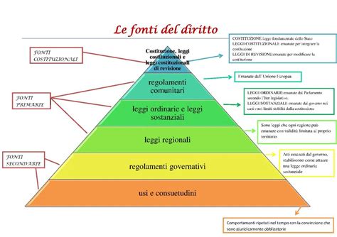 Schema del diritto di famiglia e assegno di mantenimento