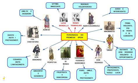 Schema delle relazioni tra i personaggi principali