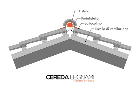 Dettaglio del sistema Fundo Solido