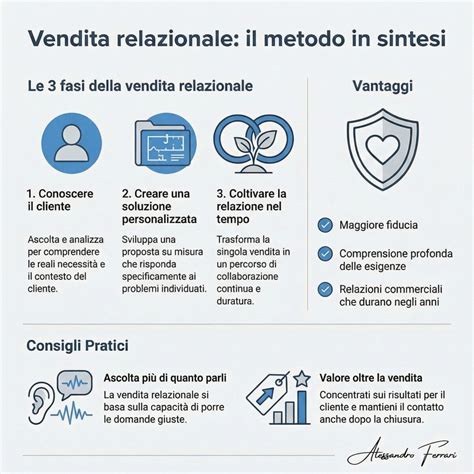 Infografica con consigli pratici per visitare una fiera sposi