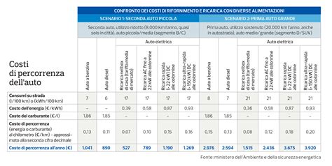 Infografica: confronto tempi e costi pullman vs treno