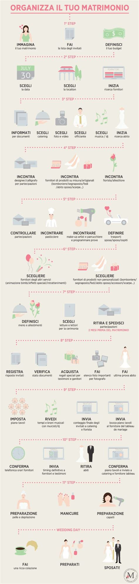 Schema dell'organizzazione di un matrimonio
