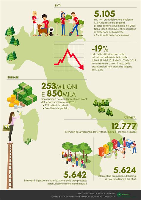 Infografica sul costo medio delle torte nuziali in Italia