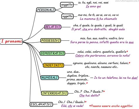 Esempi di pronomi neutri e linguaggio inclusivo