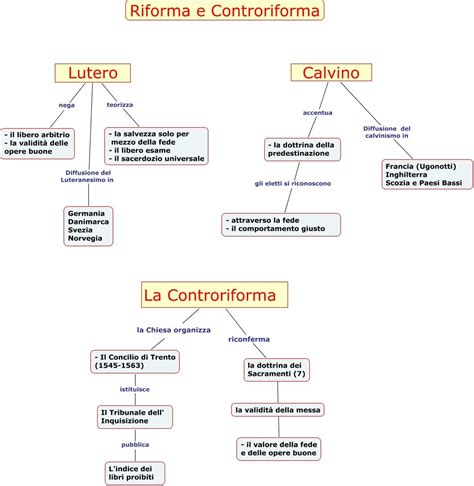 Simboli della Riforma e della Controriforma