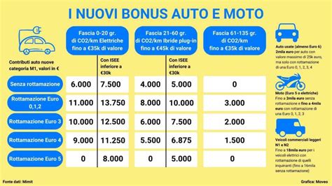 Grafico sconti per gruppi