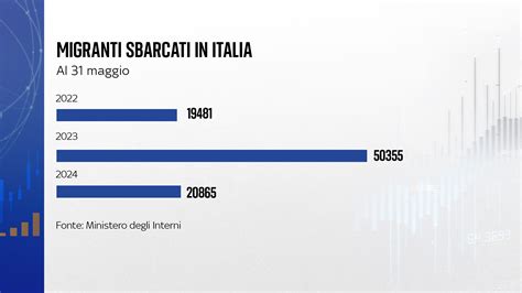 grafico a barre che mostra le valutazioni di Aleoca Viaggi