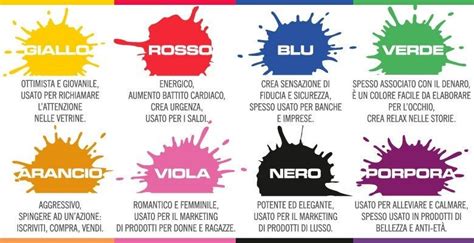 Schema dei significati dei colori dei tatuaggi giarrettiera