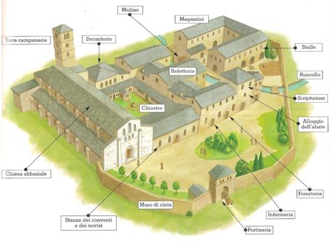 Illustrazione di un monastero longobardo