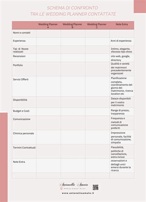 schema che confronta ruoli wedding planner, venue coordinator, wedding designer