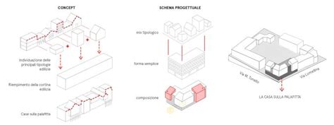 Schema compositivo de