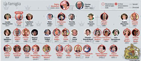 Albero genealogico della famiglia reale lussemburghese