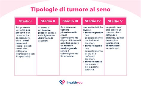Illustrazione dei segnali d'allarme del tumore al seno