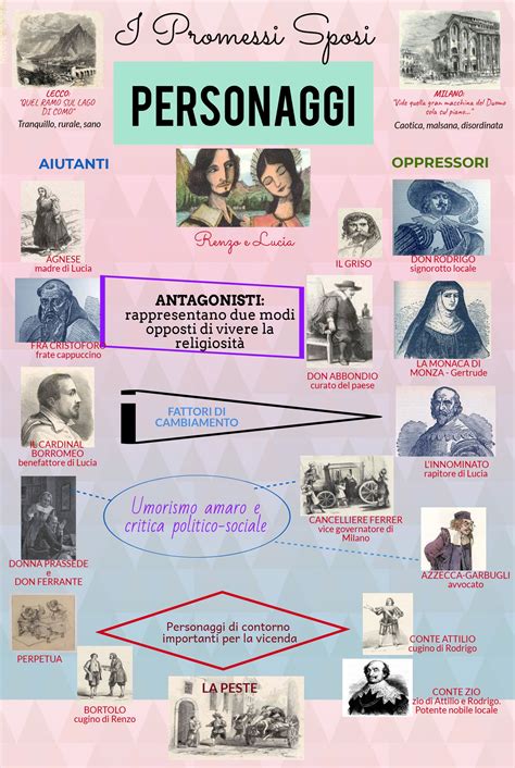 Infografica sui segnali del disinnamoramento