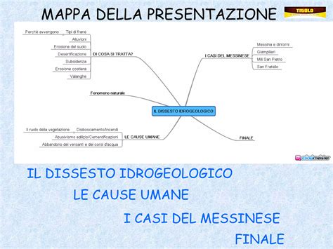 Mappa concettuale: cause e rimedi del disinnamoramento in viaggio
