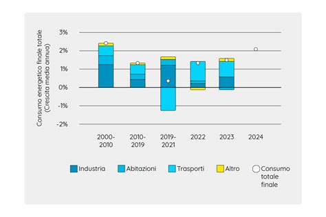 Grafico della crescita del mercato globale del wedding tourism