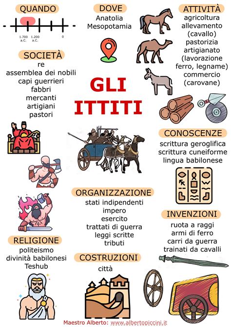 Infografica sui temi della fedeltà e del lutto nelle fiabe