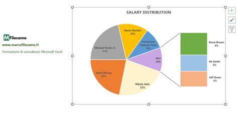 Grafico delle recensioni Al Zuc