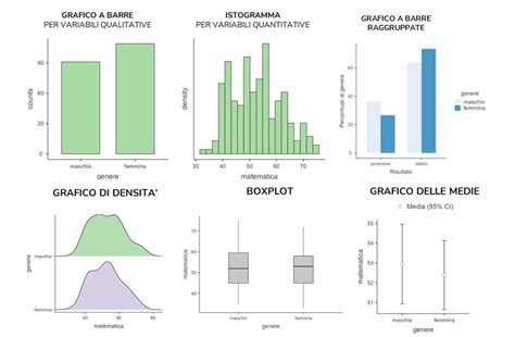 Illustrazione stilizzata di un matrimonio con elementi grafici che rappresentano i vari fornitori del settore