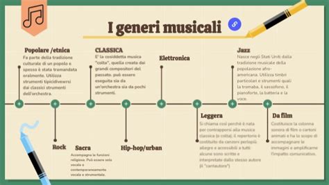 Grafico che mostra la diversità dei generi musicali per matrimoni