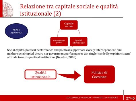 Schema che illustra i pilastri delle relazioni istituzionali: ascolto, analisi, influenza