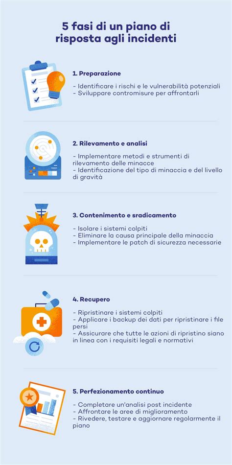 Infografica sulle 4 fasi della risposta psicologica a un disastro