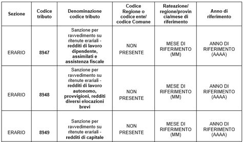 Schema delle tutele previdenziali per i collaboratori parasubordinati
