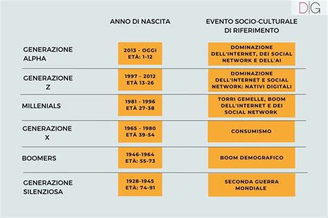 Generazioni di donne italiane con cognomi diversi