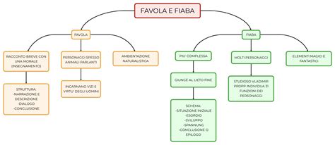 Schema che illustra le differenze tra la parabola in Luca e quella in Matteo.