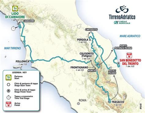 Infografica con le tappe del percorso di Martina e Francesco