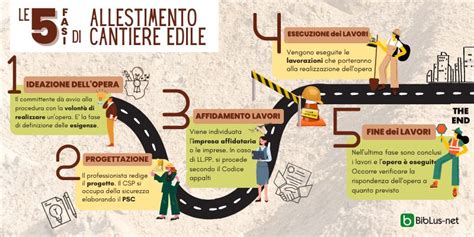 Schema che illustra i passaggi di una truffa romantica